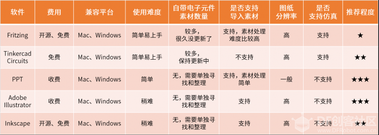 铁熊玩创客 | 创客项目缺少高颜值电路图？看这里就对了图29