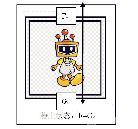 【SIOT】基于掌控板测加速值的科学探究图3