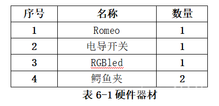 D1探索者小车——具有学习能力的开关图4