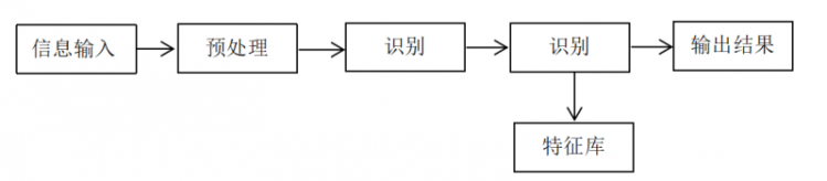 D1探索者小车——具有学习能力的开关图15