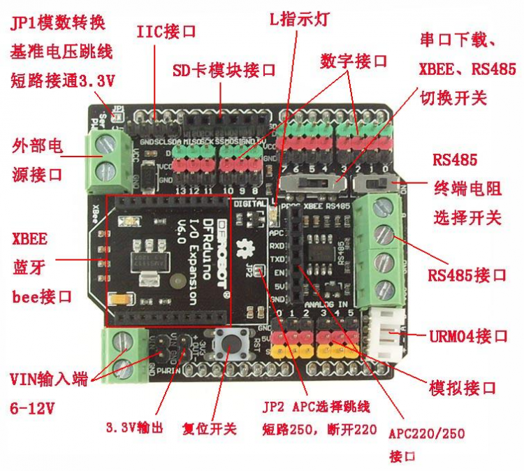 超声波传感器URM09测评项目：地下车库水位报警图2