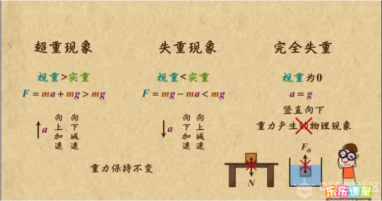 用Mind+掌控做重力加速度实验图1
