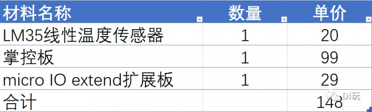 用SIoT秒搭STEM课堂物联网服务器（下）图20