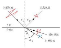 【Gravity】Mind+掌控板进阶教程-项目一 投篮机图8