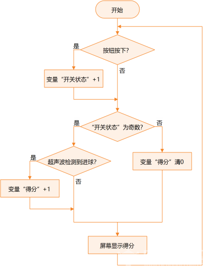 【Gravity】Mind+掌控板进阶教程-项目一 投篮机图25