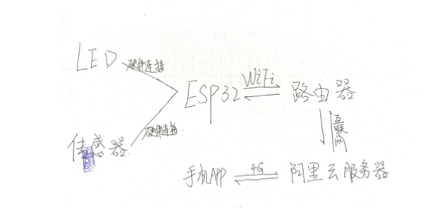 【脑洞大赛培训】阿里云IoT培训图13