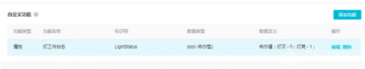 【脑洞大赛培训】阿里云IoT培训图19