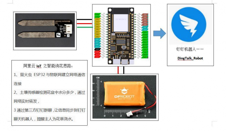【IoT套件测评】阿里云IoT 之智能浇花图2