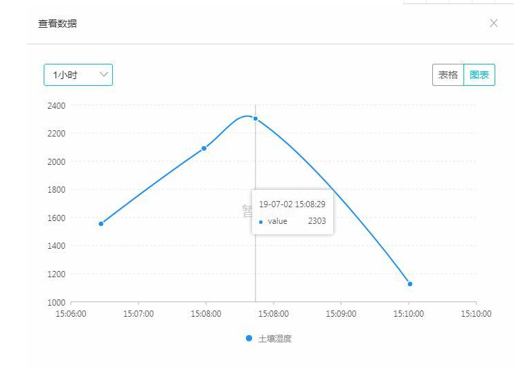 【IoT套件测评】阿里云IoT 之智能浇花图11