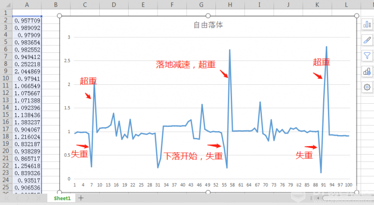 用Mind+掌控做重力加速度实验图5