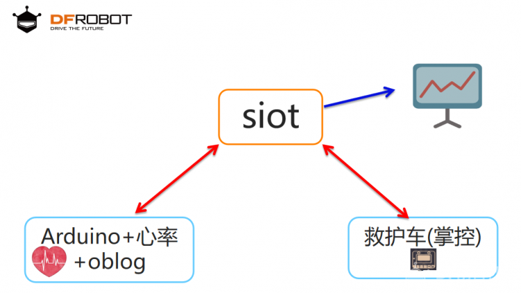 万能胶贴2：基于Arduino+掌控+siot的国赛应用案例