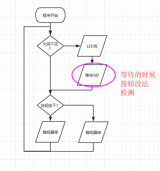 [Mind+]在UNO上如何实现同时控制多个延时程序?系统运行时间图4