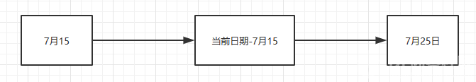 [Mind+]在UNO上如何实现同时控制多个延时程序?系统运行时间图5