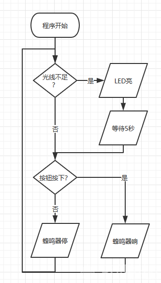 [Mind+]在UNO上如何实现同时控制多个延时程序?系统运行时间图6