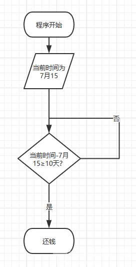 [Mind+]在UNO上如何实现同时控制多个延时程序?系统运行时间图7