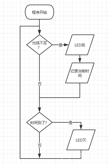 [Mind+]在UNO上如何实现同时控制多个延时程序?系统运行时间图13