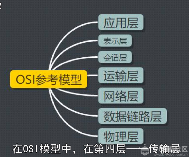 万能胶贴3：基于掌控+掌控的国赛应用案例图1