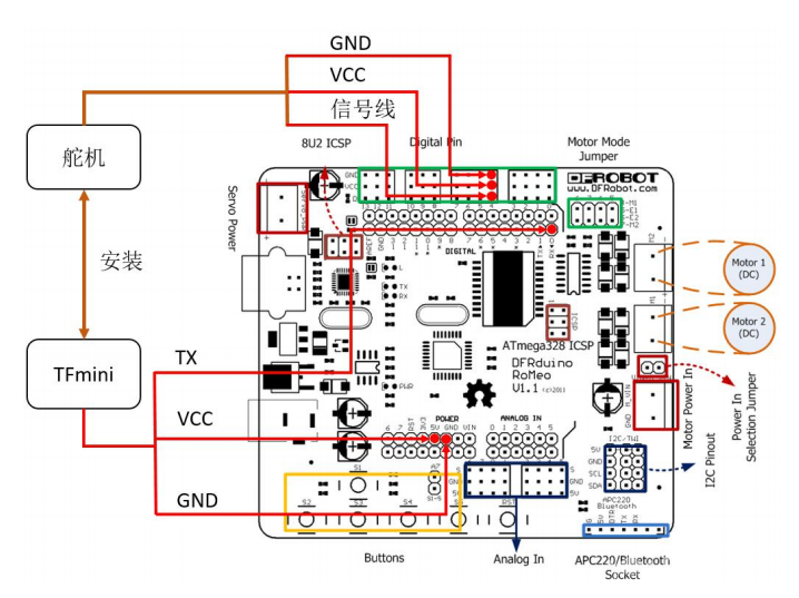 【经验】TFmini与舵机结合的机器人小车避障应用方案图6