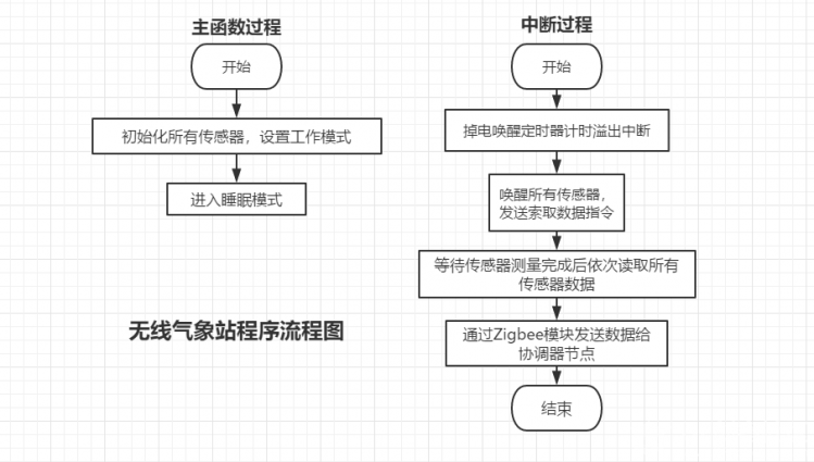 【脑洞大赛】DIY属于你的智能家居系统,zigbee,esp8266,51单片机图14