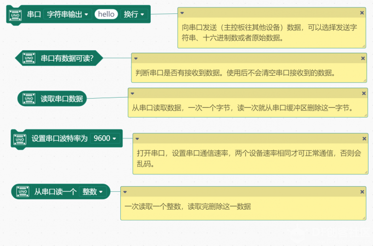【Mind+】通过串口监视器发送数字控制uno板，串口通信尝试图1