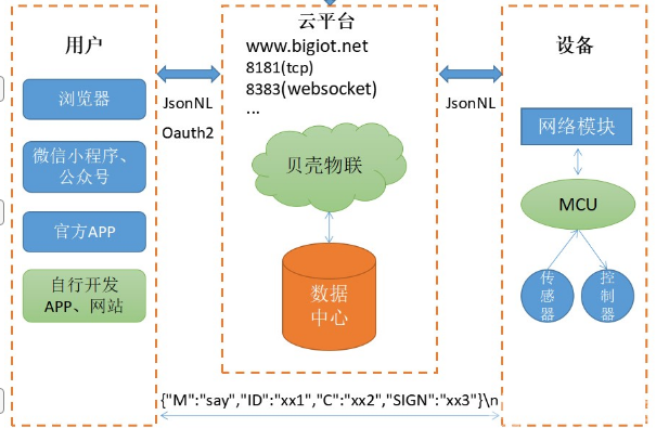【脑洞大赛】DIY属于你的智能家居系统,zigbee,esp8266,51单片机图27