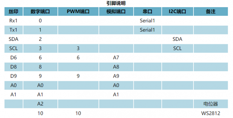 pinout.png
