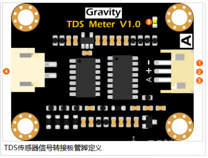 看水质图3