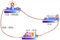 【Gravity】Mind+掌控板进阶教程-项目二 火线冲击图3
