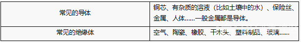 【Gravity】Mind+掌控板进阶教程-项目二 火线冲击图11