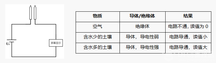【Gravity】Mind+掌控板进阶教程-项目二 火线冲击图12