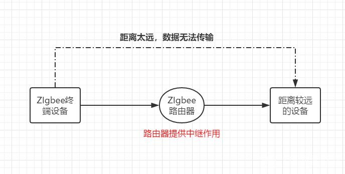【参赛作品】DIY家庭智能家居控制系统（2）51，zigbee，esp8266图8