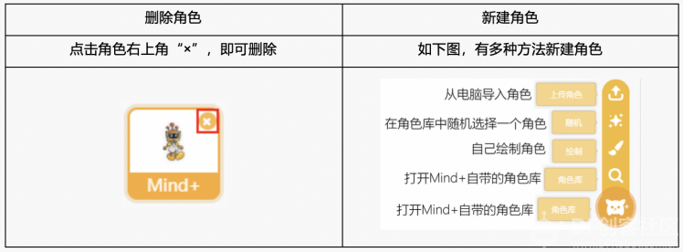 【Gravity】Mind+掌控板进阶教程-项目三 坦克大战图24