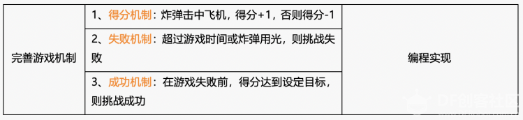 【Gravity】Mind+掌控板进阶教程-项目三 坦克大战图26
