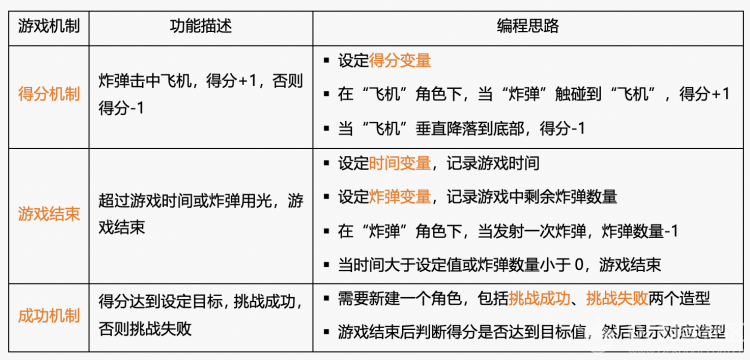 【Gravity】Mind+掌控板进阶教程-项目三 坦克大战图33