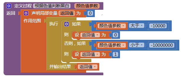掌控与APPInventor互动——APP图传掌控板图2