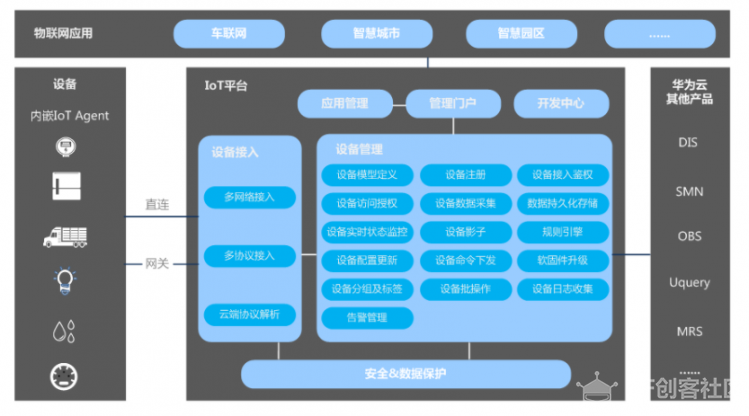 【脑洞大赛】基于NB-IoT的智慧路灯监控系统(云端部署及训练)图1