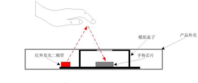 8月试用：手势识别带触摸传感器图4