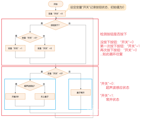 【Gravity】Mind+掌控板进阶教程-项目五(上) 感应垃圾桶图14