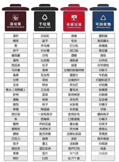 【Gravity】Mind+掌控板进阶教程-项目五(下) AI助力垃圾分类图5