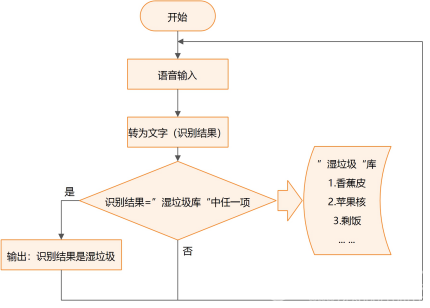 【Gravity】Mind+掌控板进阶教程-项目五(下) AI助力垃圾分类图11