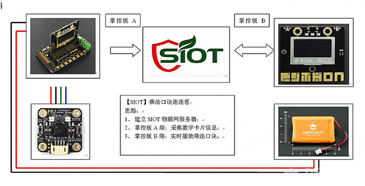 【小MU】掌控板之乘法连连看图3