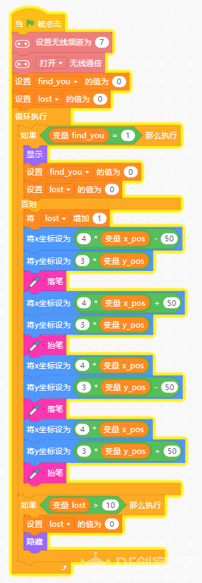 人工智能(障)——麦昆人体识别与追踪(二)图13
