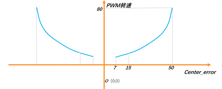 人工智能(障)——麦昆人体识别与追踪(二)图15
