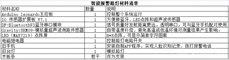 【脑洞大赛】智能报警路灯图1