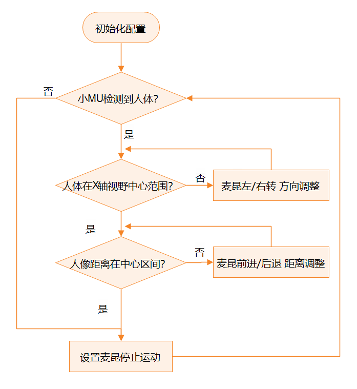 人工智能(障)——麦昆人体识别与追踪(二)图21