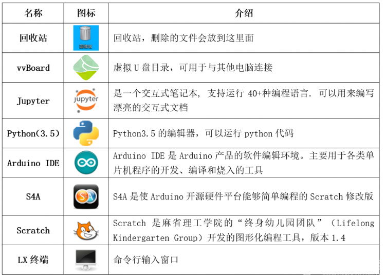 虚谷号体验(三)主机模式体验图2