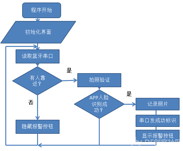 【脑洞大赛】智能报警路灯图6