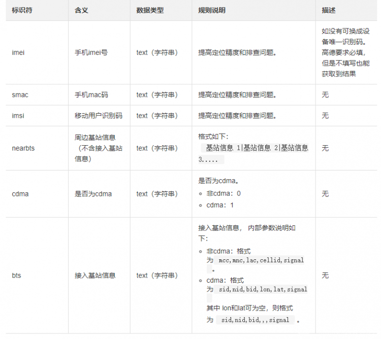 阿里云空间数据可视化--温度实时实检测图5