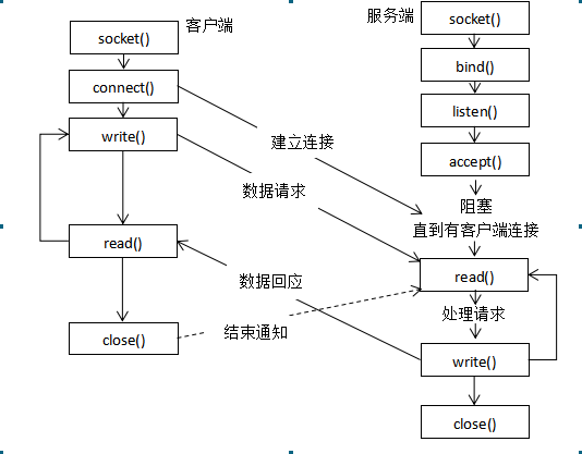用51单片机和旧手机DIY远程视频监控小车（附论文）图5