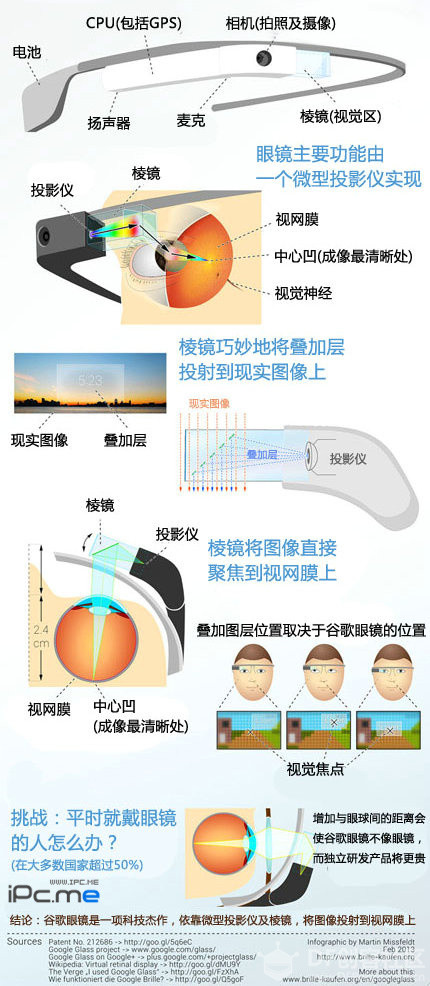 【脑洞大赛】HUD眼镜图20